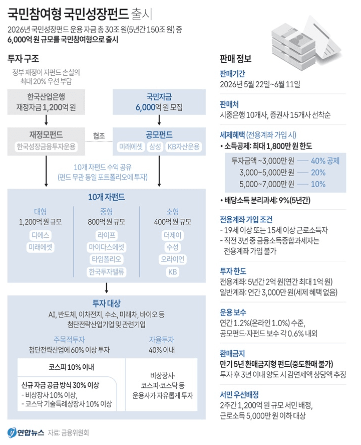 2026 5월 4주차 최신 AI 뉴스