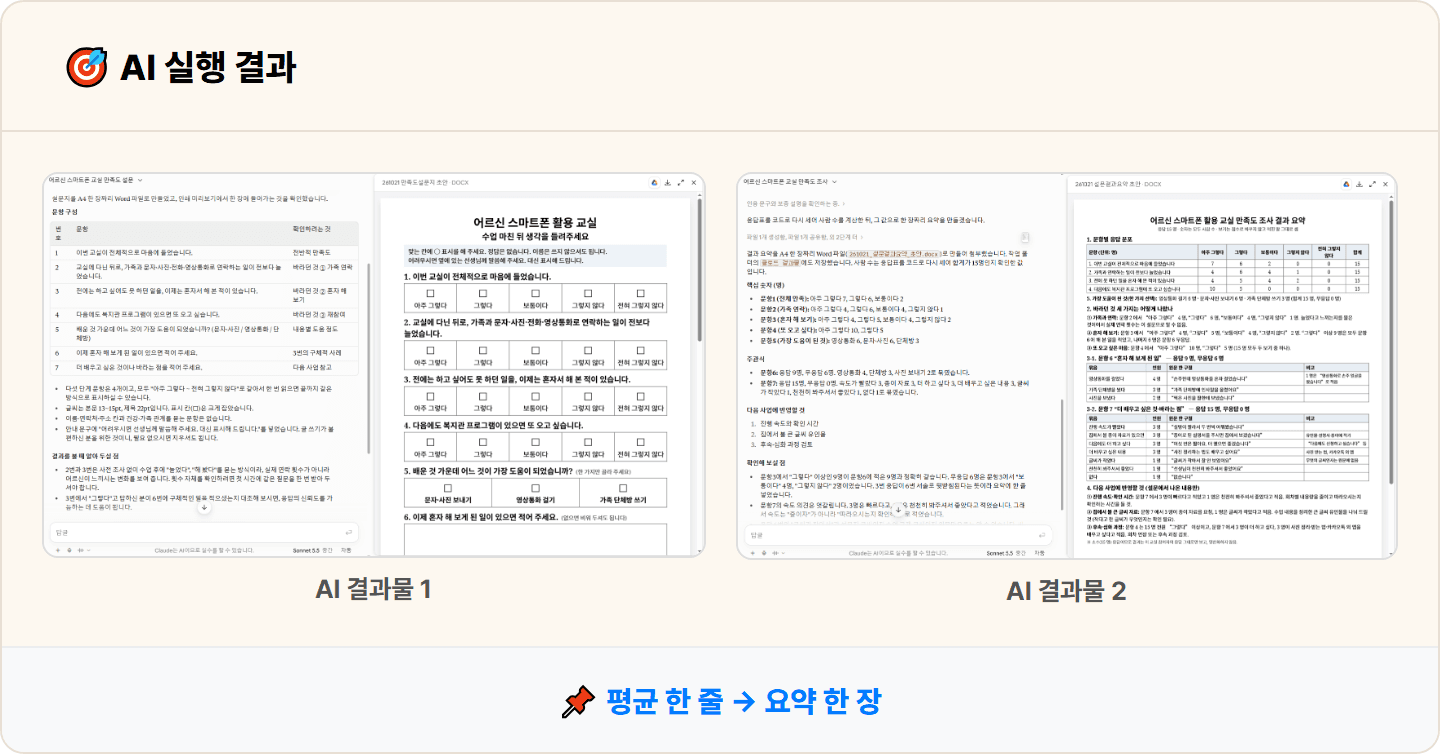 [복지관 사회복지사] 돌려만 보던 만족도 설문, Claude Artifacts로 문항부터 결과 요약 한 장까지