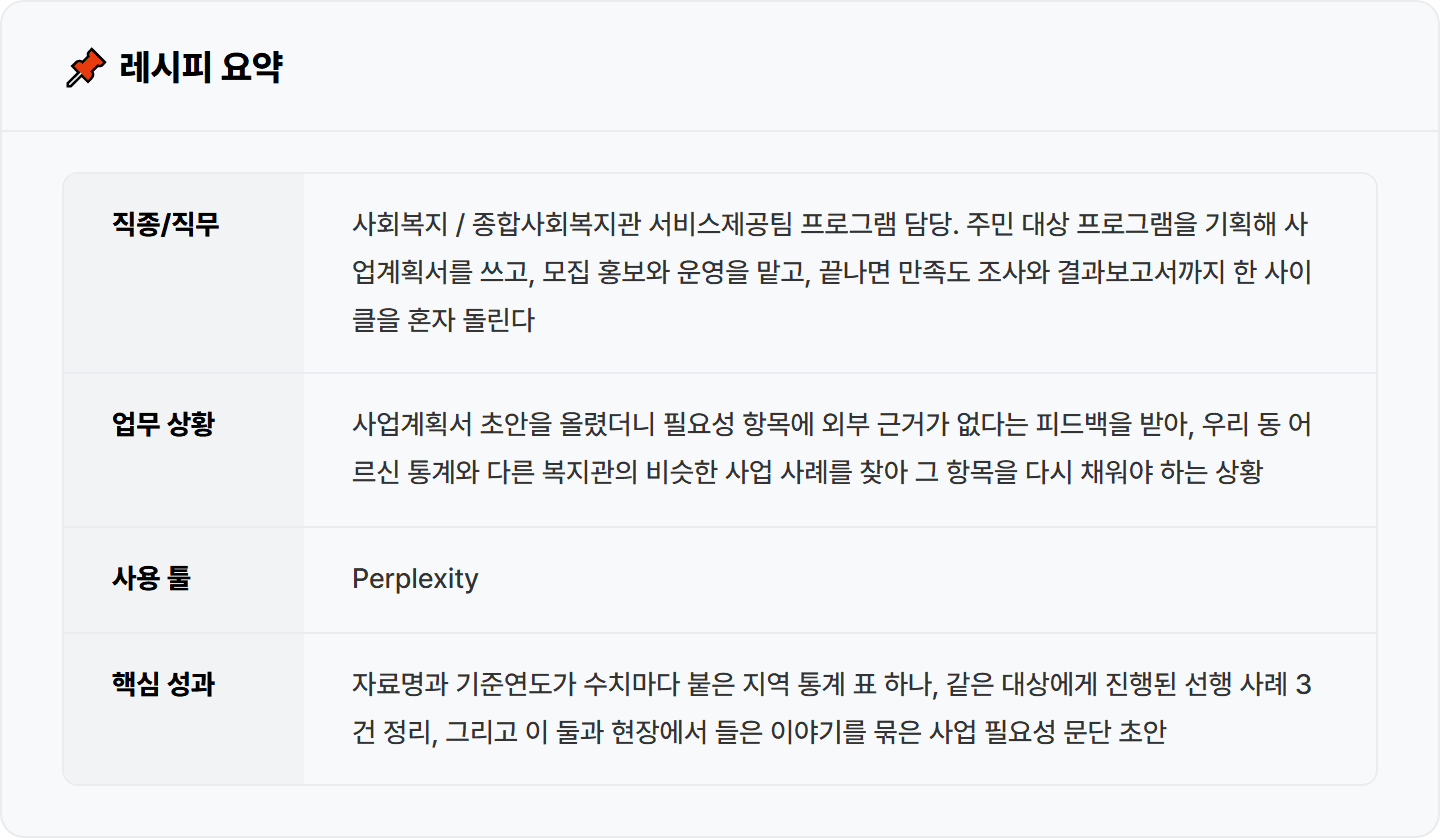 [복지관 사회복지사] 감으로 쓰던 사업 필요성, Perplexity로 통계·선행 사례 30분 정리