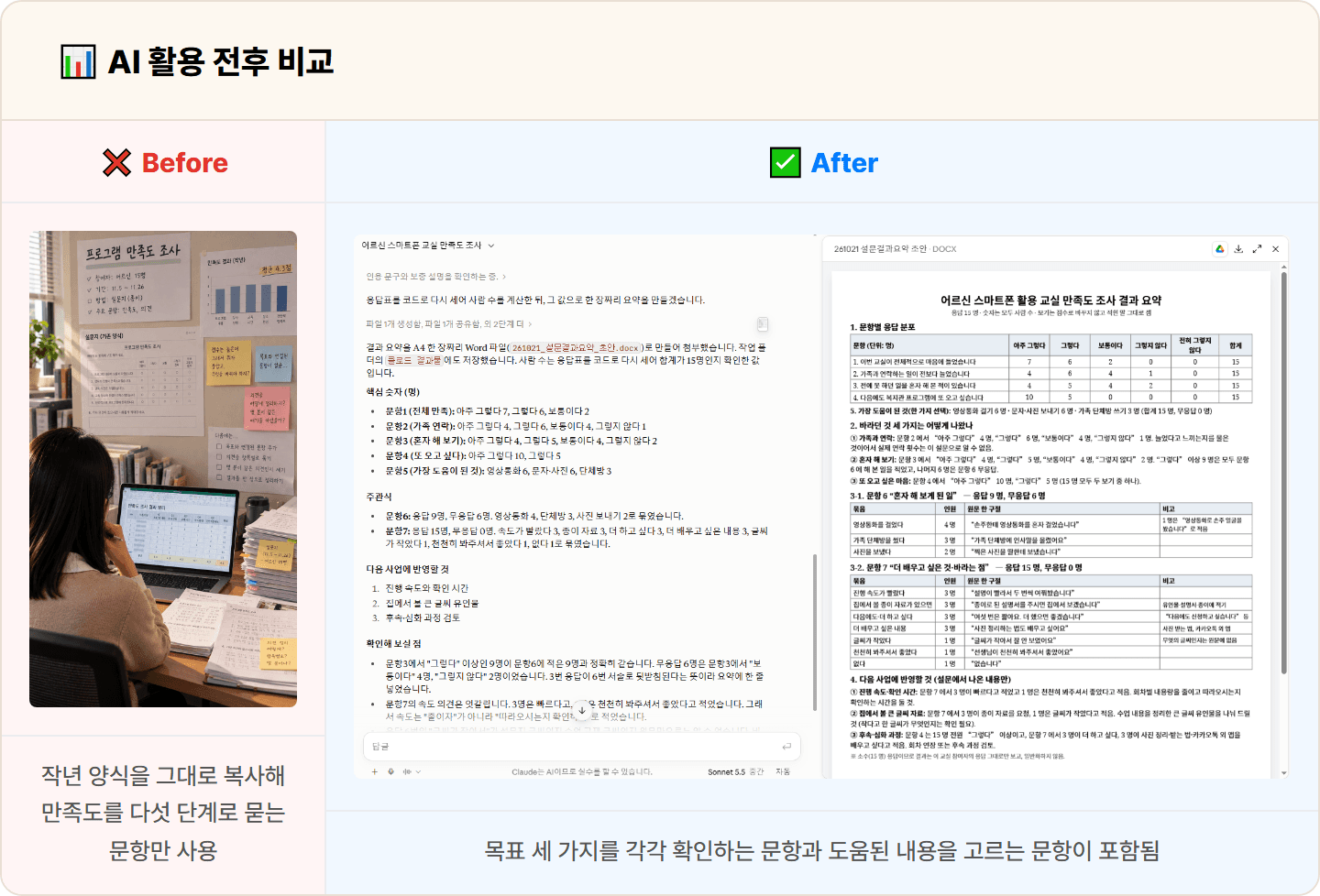 [복지관 사회복지사] 돌려만 보던 만족도 설문, Claude Artifacts로 문항부터 결과 요약 한 장까지