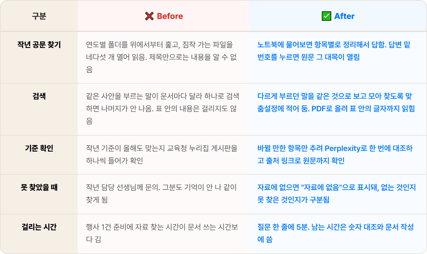 [학교 행정실무사] 작년 기준 찾느라 폴더만 뒤지던 오후, 제미나이 노트북으로 질문 한 줄