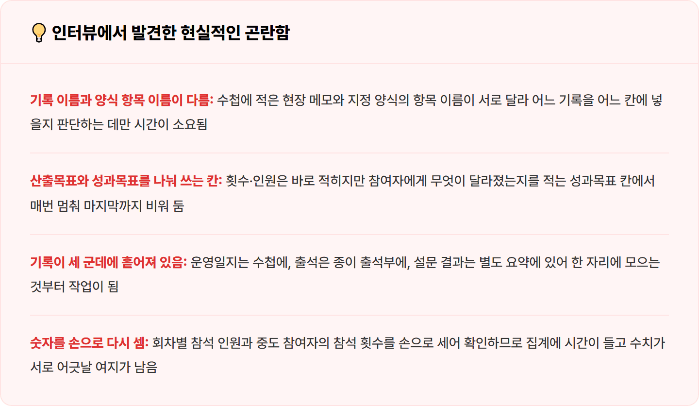 [복지관 사회복지사] 수첩·출석부에 흩어져 있던 기록, Claude로 지정 양식 결과보고서 30분 완성