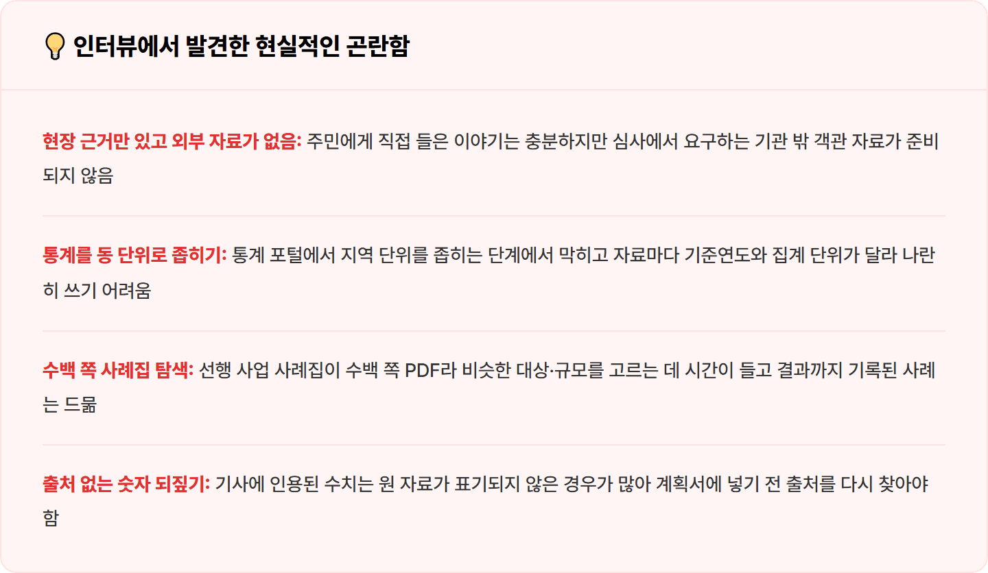 [복지관 사회복지사] 감으로 쓰던 사업 필요성, Perplexity로 통계·선행 사례 30분 정리