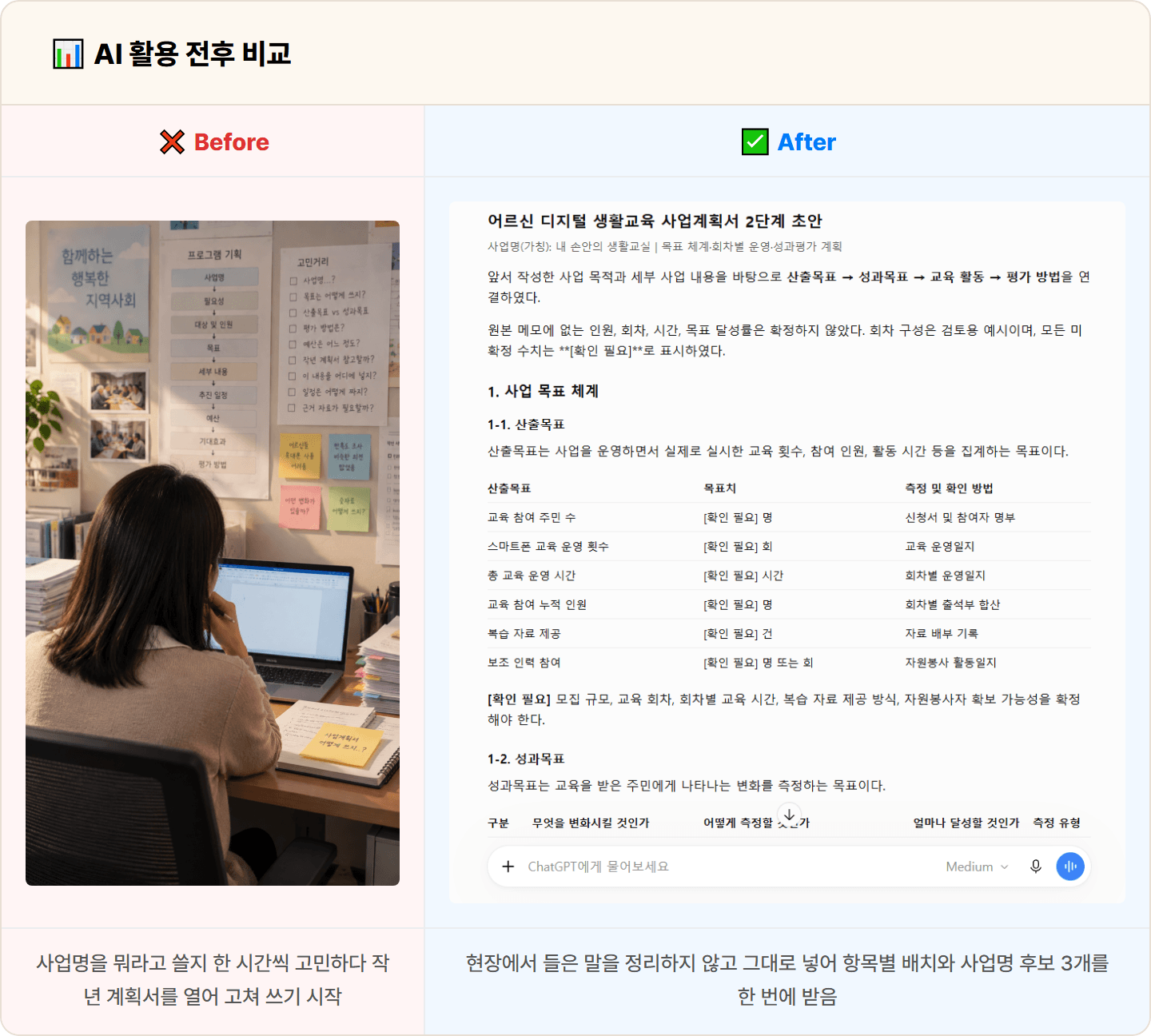 [복지관 사회복지사] 백지에서 시작하던 사업계획서, ChatGPT로 기획 뼈대 30분 완성
