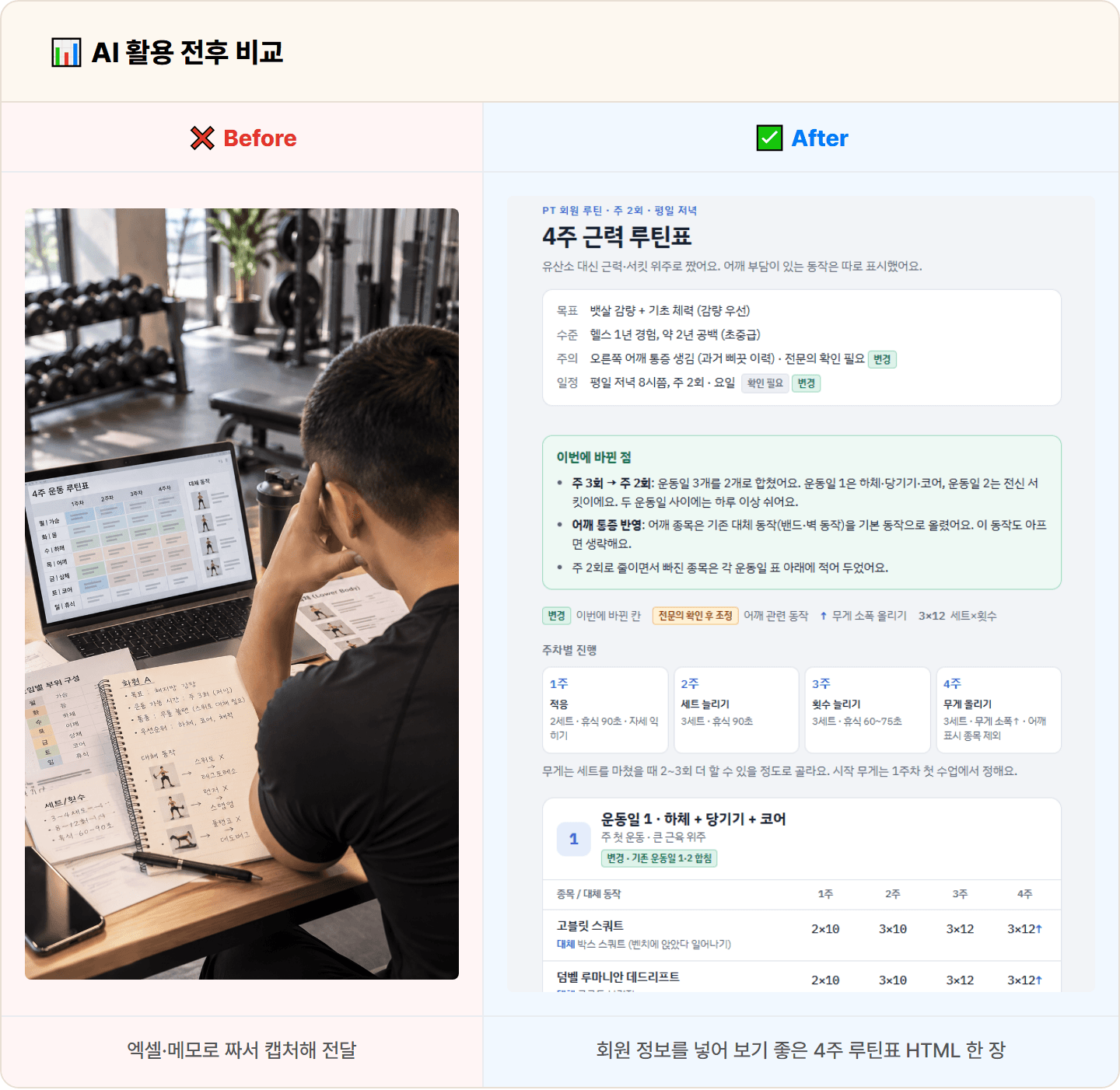 [PT 트레이너] 회원마다 손으로 그리던 운동표, Claude Artifacts로 4주 루틴표 한 장으로