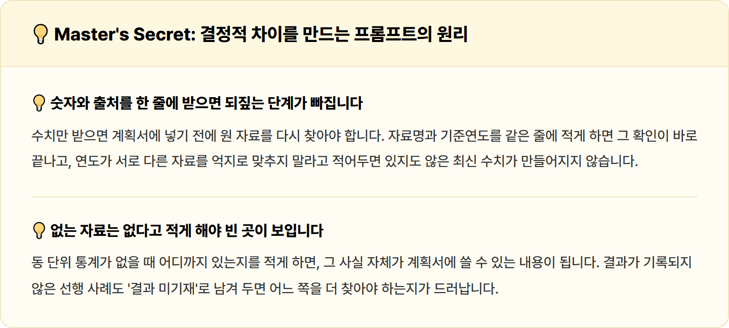 [복지관 사회복지사] 감으로 쓰던 사업 필요성, Perplexity로 통계·선행 사례 30분 정리