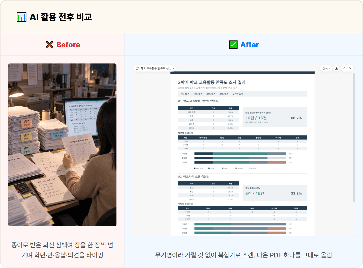 [학교 행정실무사] 설문 회신 세다 숫자가 어긋나 다시 세던 밤, 지피티로 결과 보고서 한 장 30분 완성
